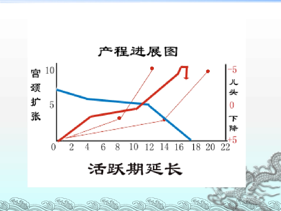 《异常分娩例分析》PPT课件_第12页