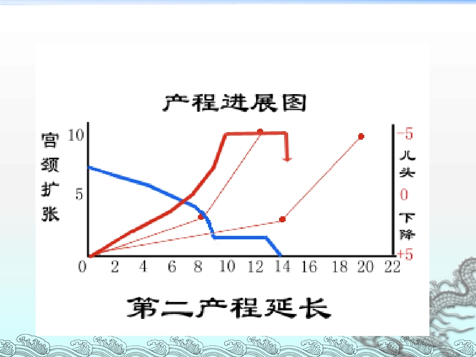 《异常分娩例分析》PPT课件_第14页
