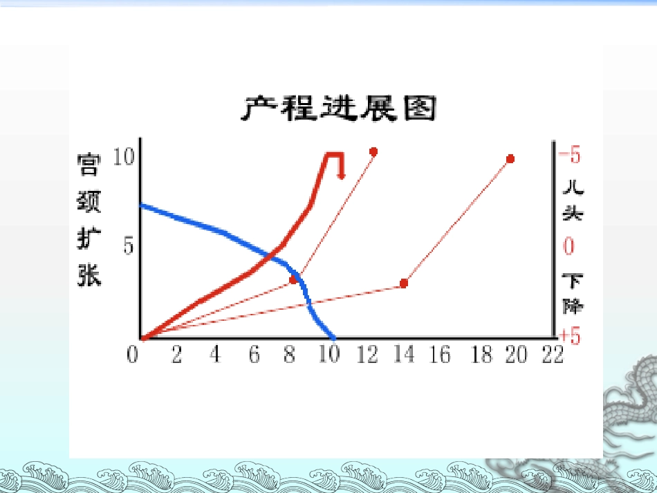 《异常分娩例分析》PPT课件_第9页