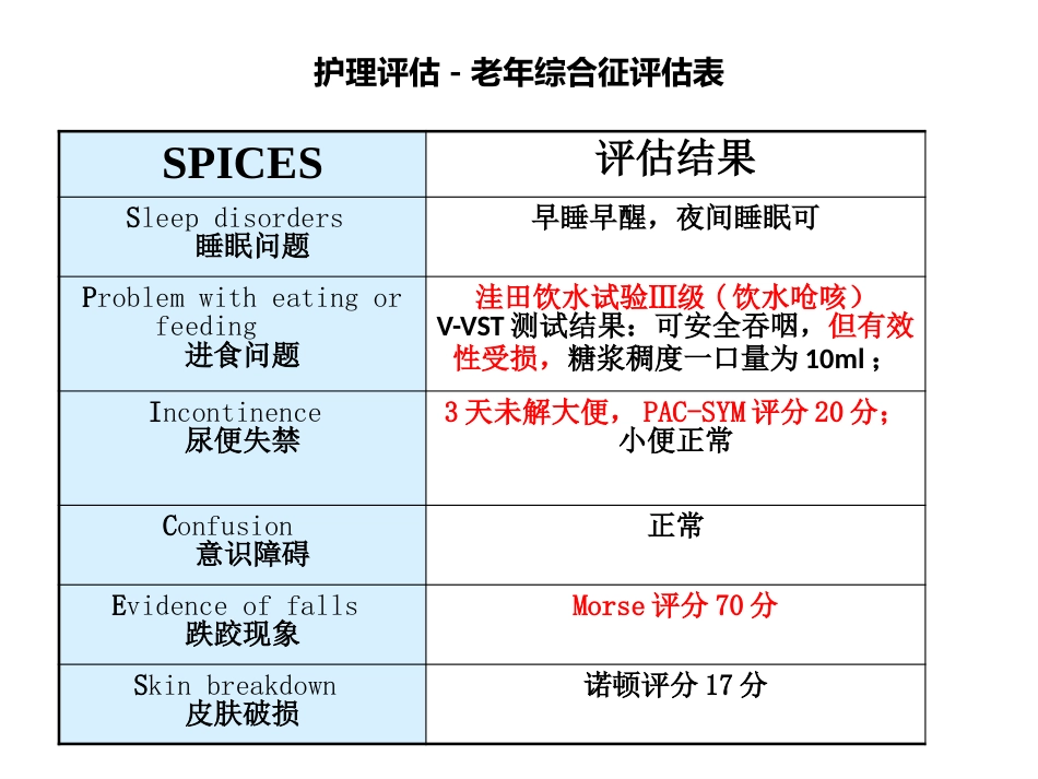 一例脑梗死患者的个性化护理_第10页