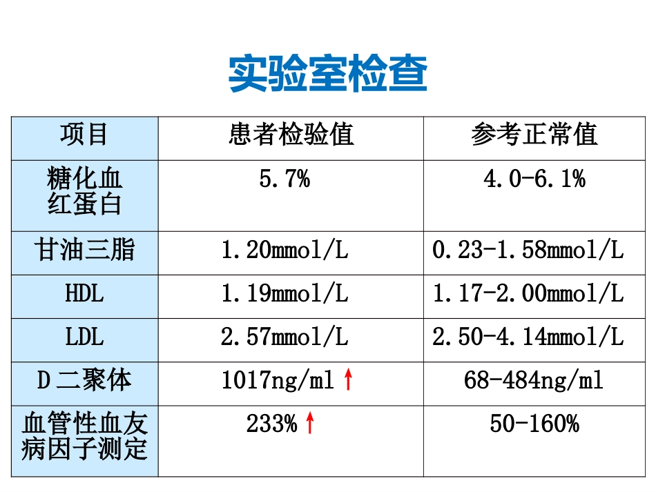 一例脑梗死患者的个性化护理_第12页