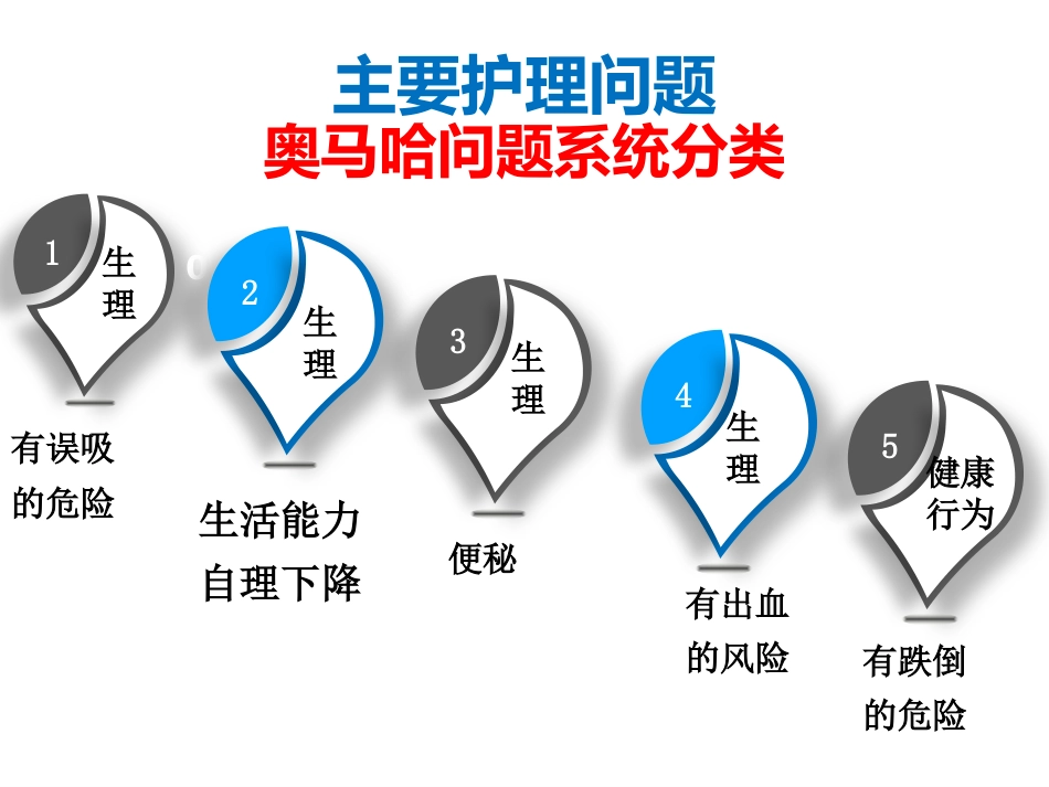 一例脑梗死患者的个性化护理_第14页