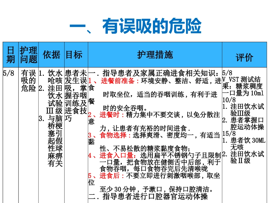 一例脑梗死患者的个性化护理_第15页
