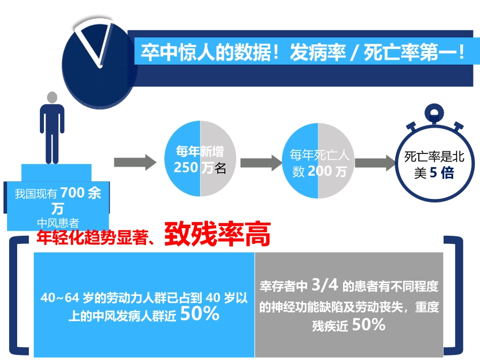 一例脑梗死患者的个性化护理_第3页
