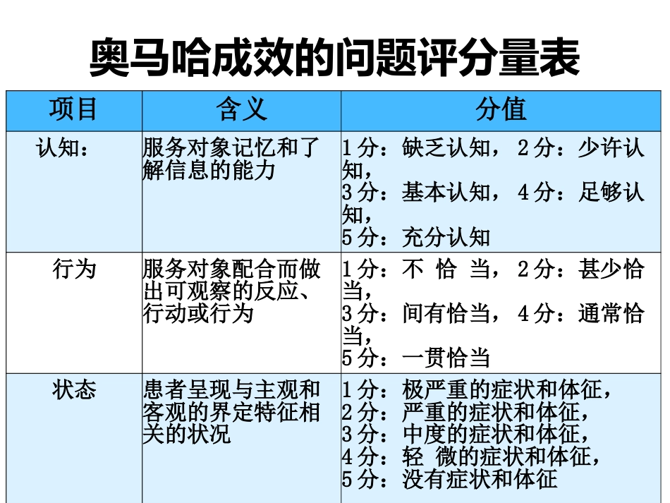 一例脑梗死患者的个性化护理_第5页