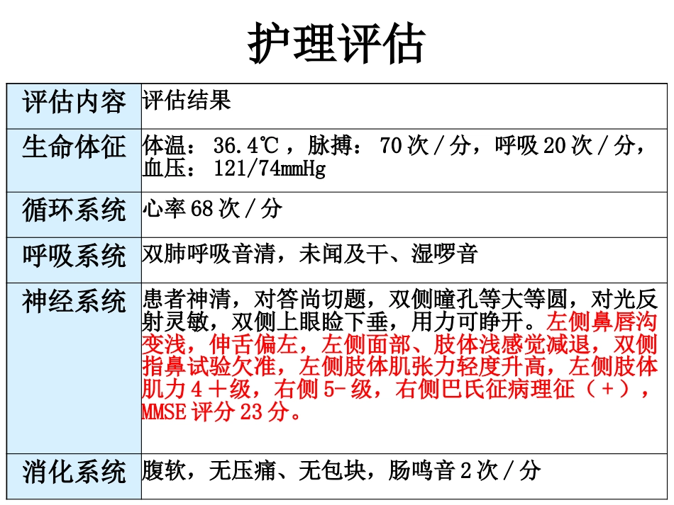 一例脑梗死患者的个性化护理_第8页