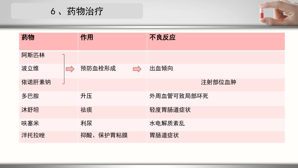 一例急性心梗合并肺部感染患者的护理个案_第11页
