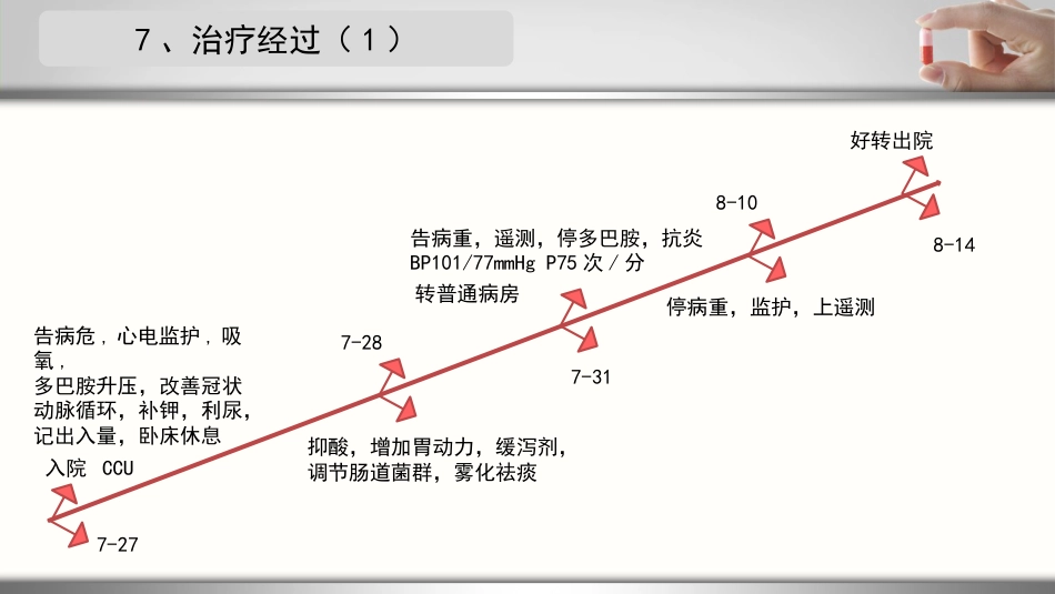 一例急性心梗合并肺部感染患者的护理个案_第12页