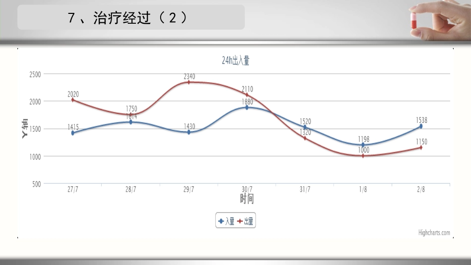 一例急性心梗合并肺部感染患者的护理个案_第13页