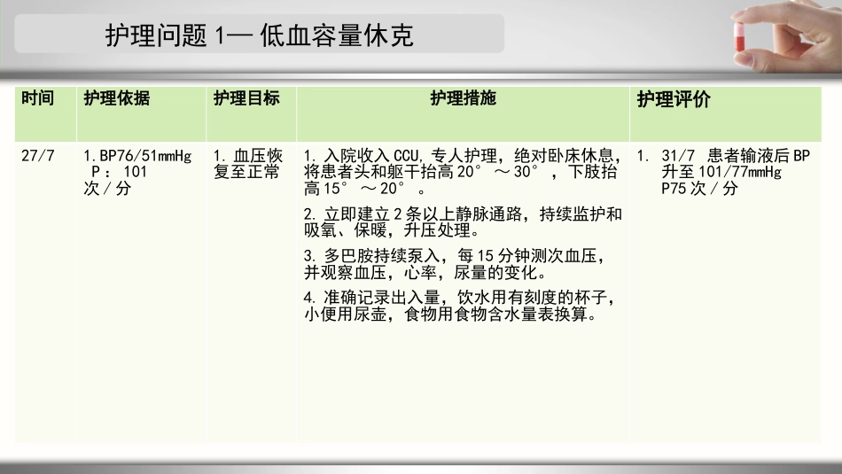 一例急性心梗合并肺部感染患者的护理个案_第15页