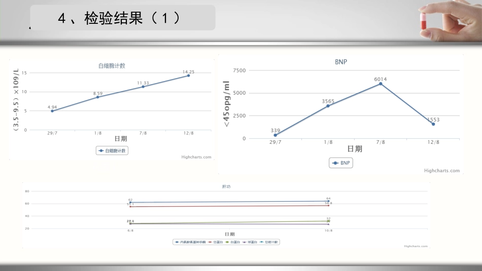 一例急性心梗合并肺部感染患者的护理个案_第7页