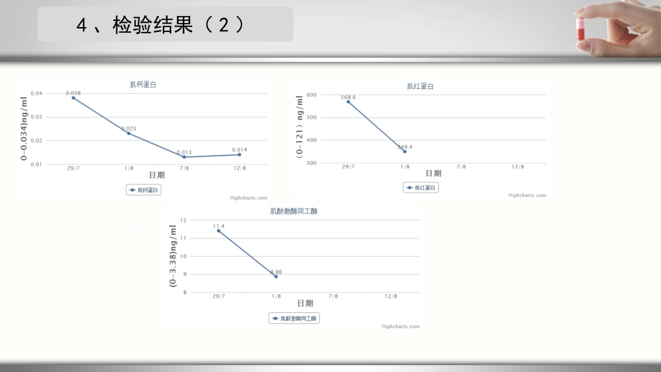 一例急性心梗合并肺部感染患者的护理个案_第8页