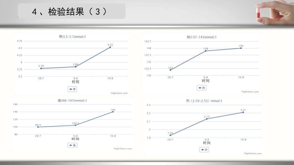 一例急性心梗合并肺部感染患者的护理个案_第9页