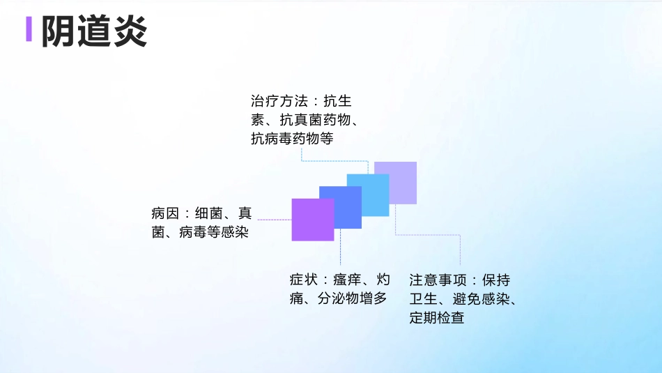 妇科常见病用药课件_第12页