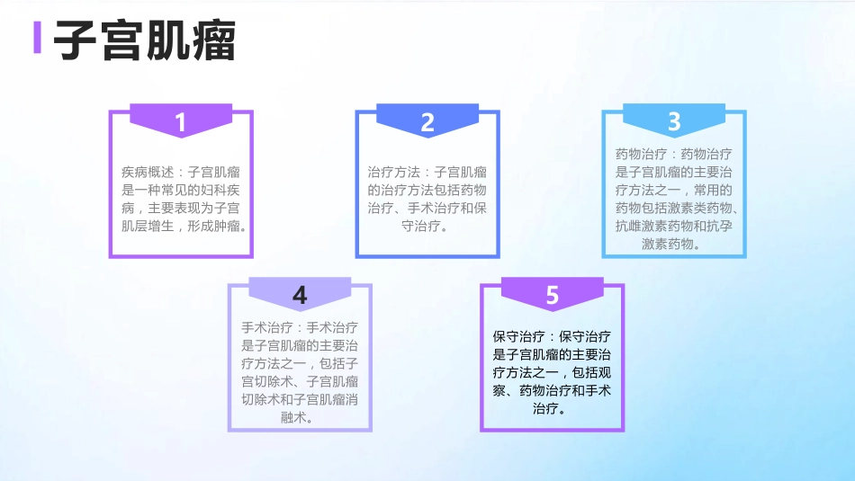 妇科常见病用药课件_第13页