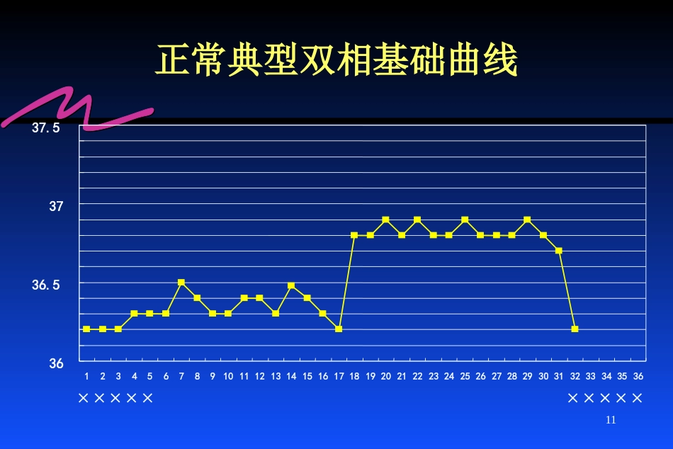 雌激素的临床应用_第11页
