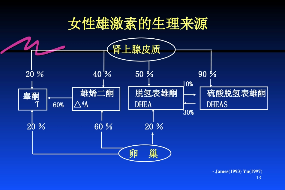 雌激素的临床应用_第13页