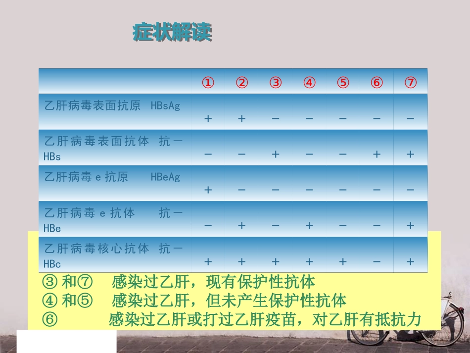 妊娠合并乙肝--PPT课件_第7页