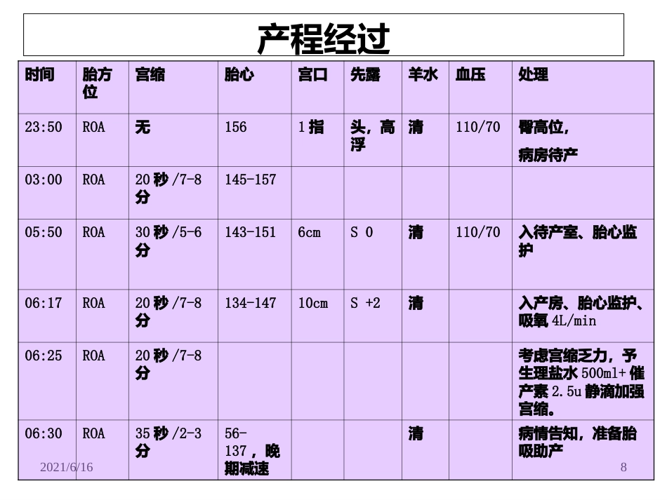 产后出血的病例讨论_第8页