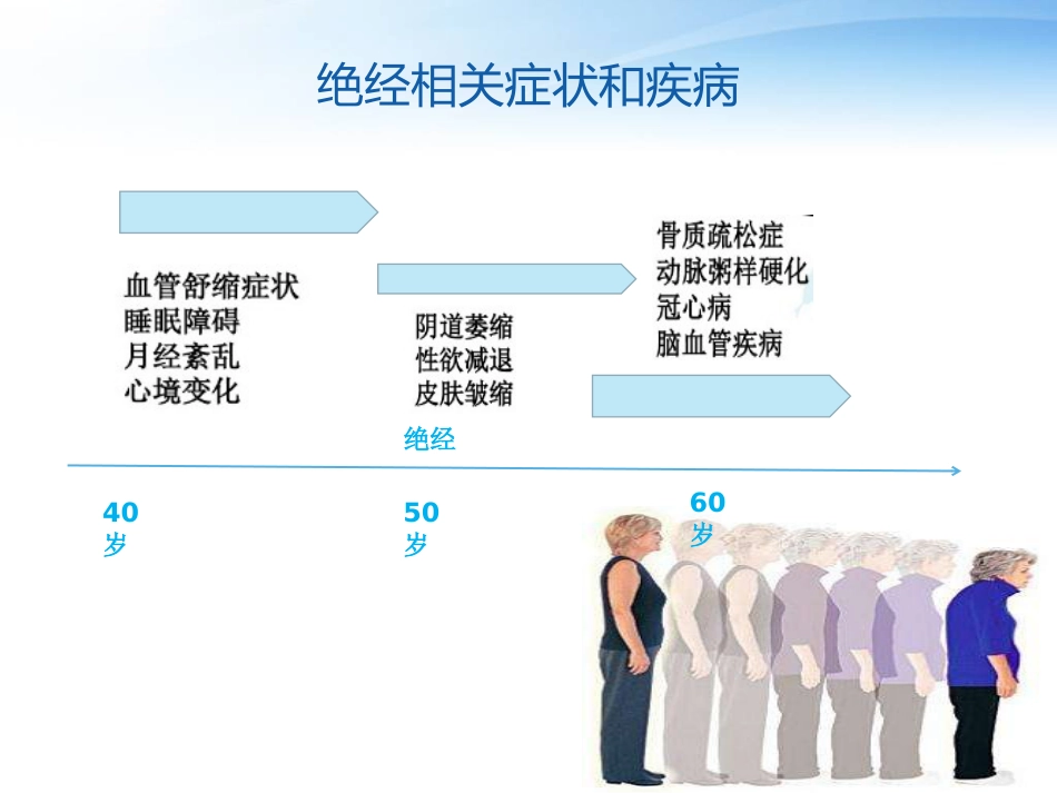 围绝经期激素替代治疗_第6页