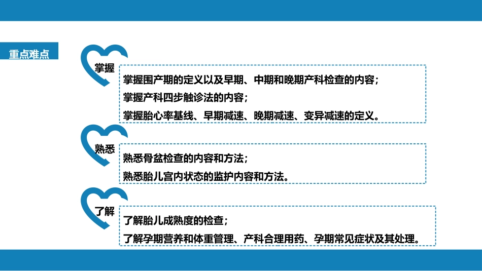产前检查与孕期保健_第3页