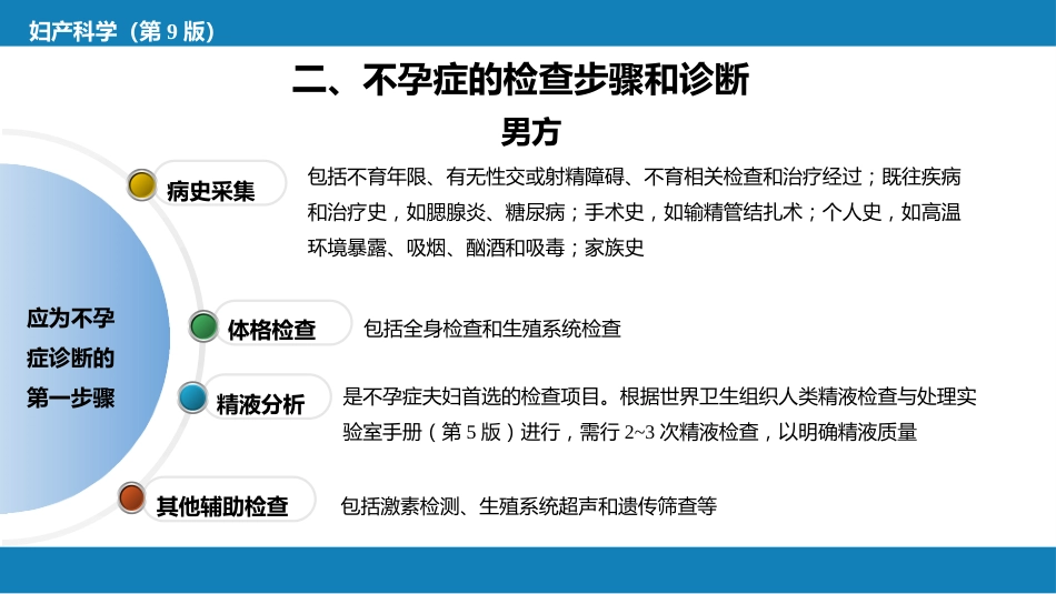 不孕症与辅助生殖技术PPT_第11页