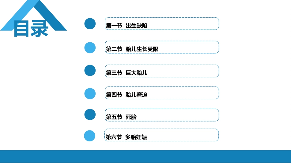 胎儿异常与多胎妊娠_第2页