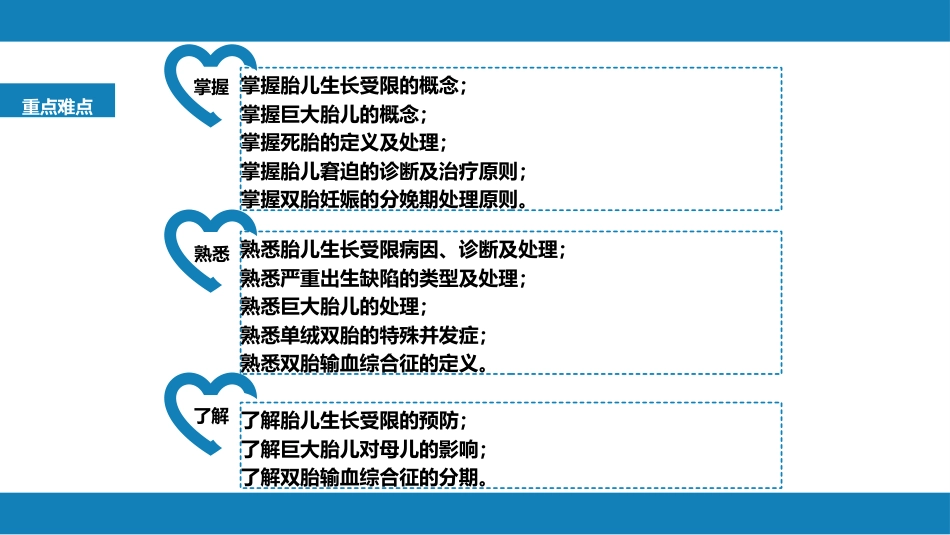 胎儿异常与多胎妊娠_第3页