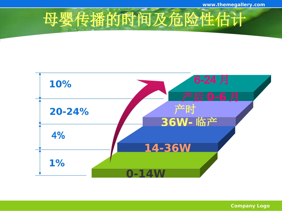 妊娠合并艾滋病_第11页