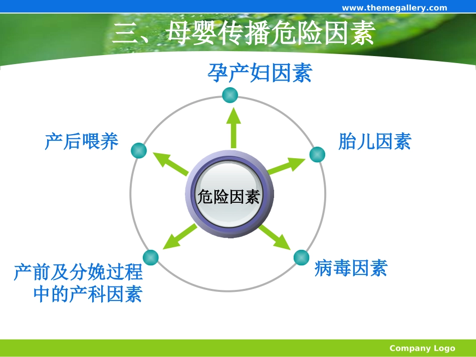 妊娠合并艾滋病_第12页