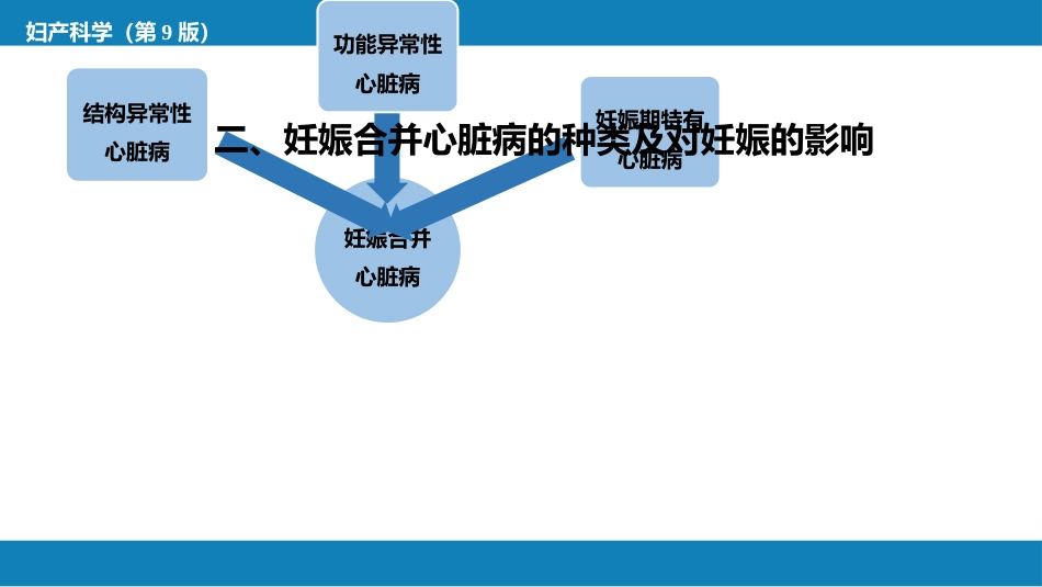 妊娠合并内外科疾病1（第1～2节_第10页