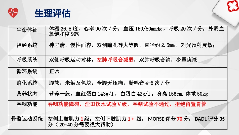 一例脑梗死偏瘫合并吞咽障碍患者的个案护理_第10页