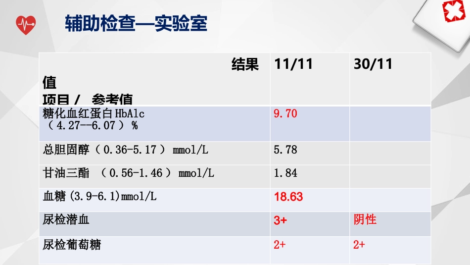 一例脑梗死偏瘫合并吞咽障碍患者的个案护理_第13页