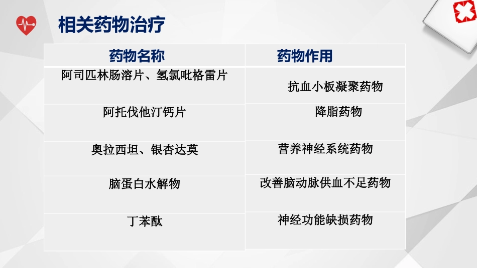一例脑梗死偏瘫合并吞咽障碍患者的个案护理_第15页