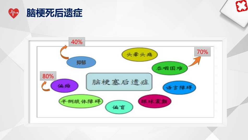 一例脑梗死偏瘫合并吞咽障碍患者的个案护理_第6页
