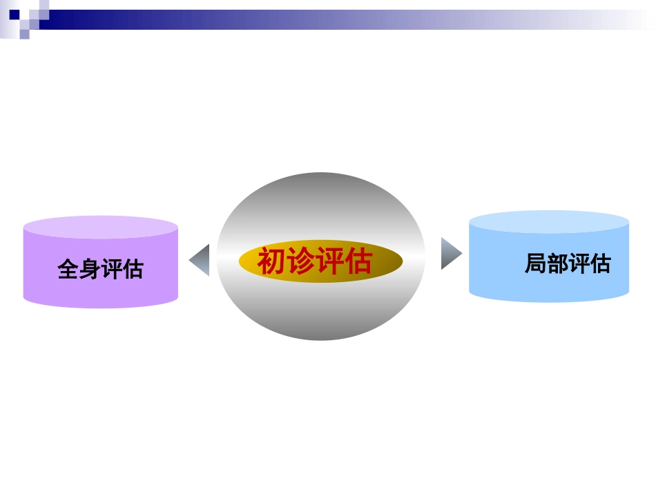 一例臀部巨大脓肿切开引流患者的个案护理_第4页