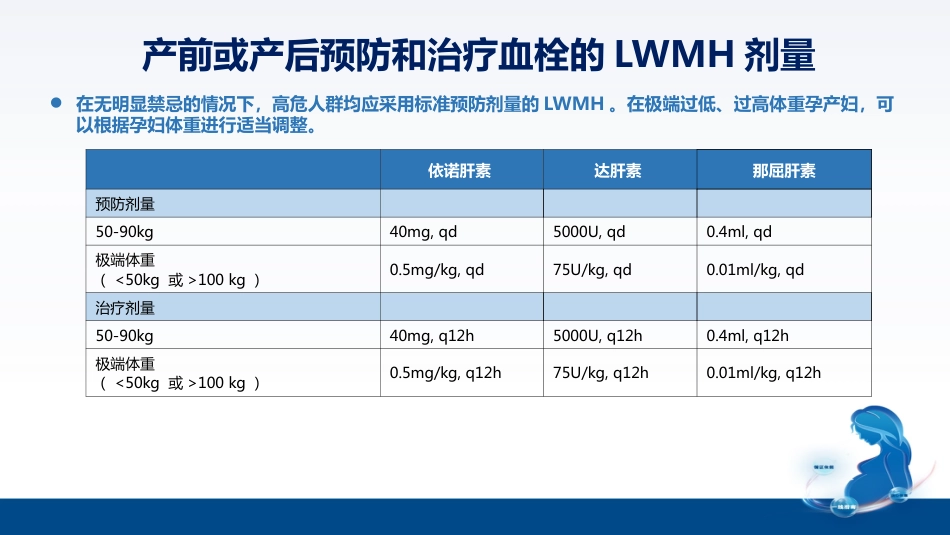 产科静脉血栓栓塞症综合防治_【25页】_第15页