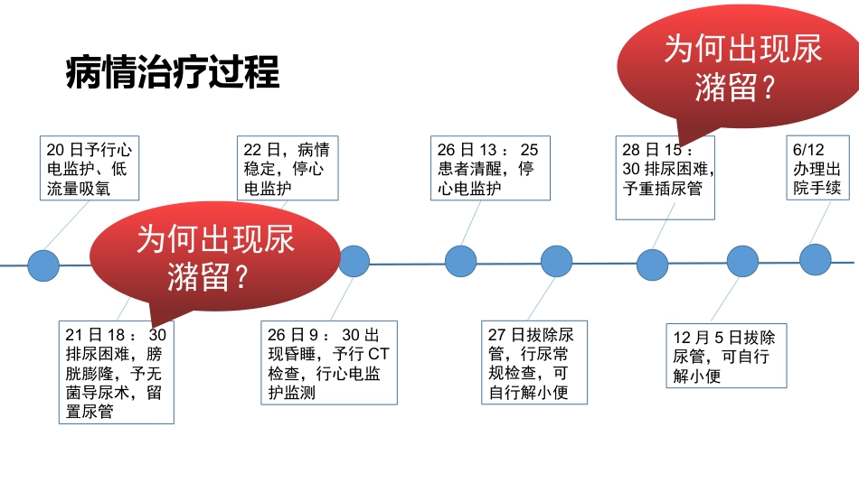 一例急性脑梗死合并尿潴留的护理_第11页