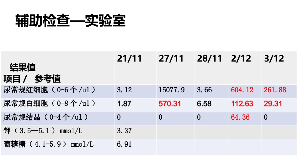 一例急性脑梗死合并尿潴留的护理_第15页