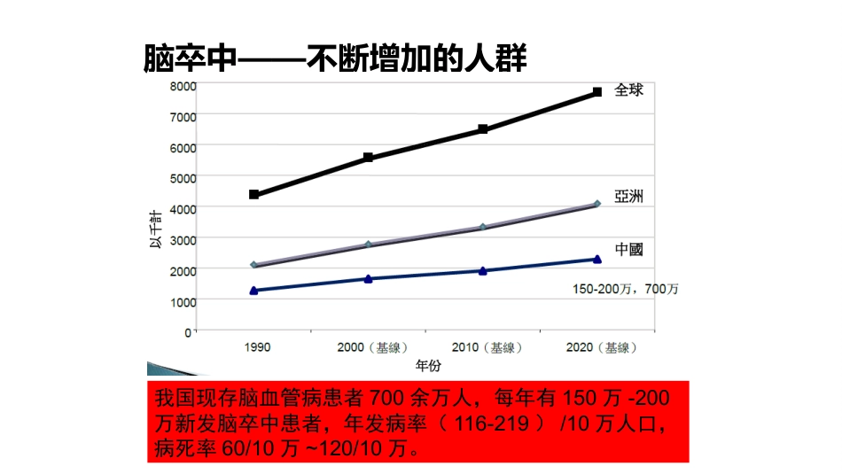 一例急性脑梗死合并尿潴留的护理_第4页