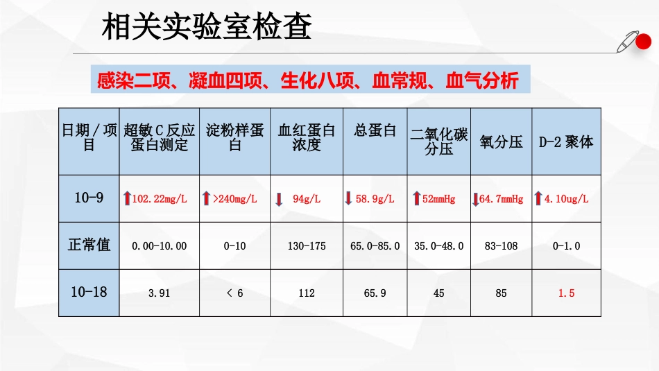一例AECOPD患者肺康复指导的个案跟进_第14页