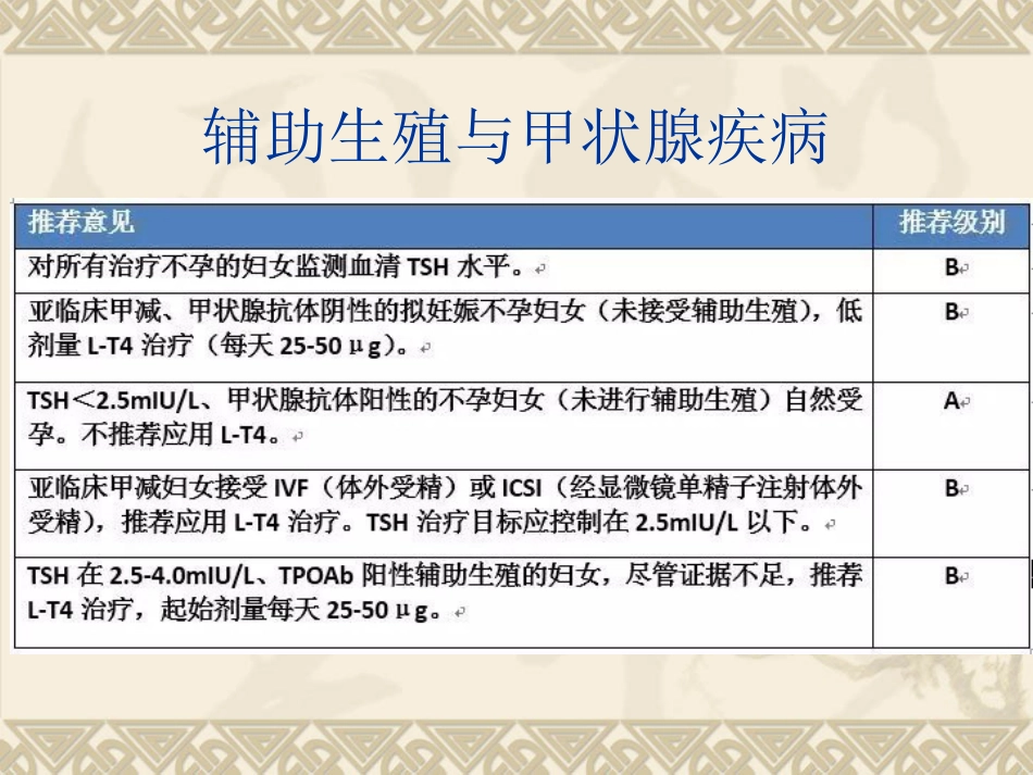 2018年妊娠合并甲状腺功能减退-赵乐_第12页
