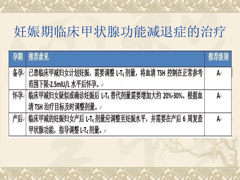 2018年妊娠合并甲状腺功能减退-赵乐_第5页
