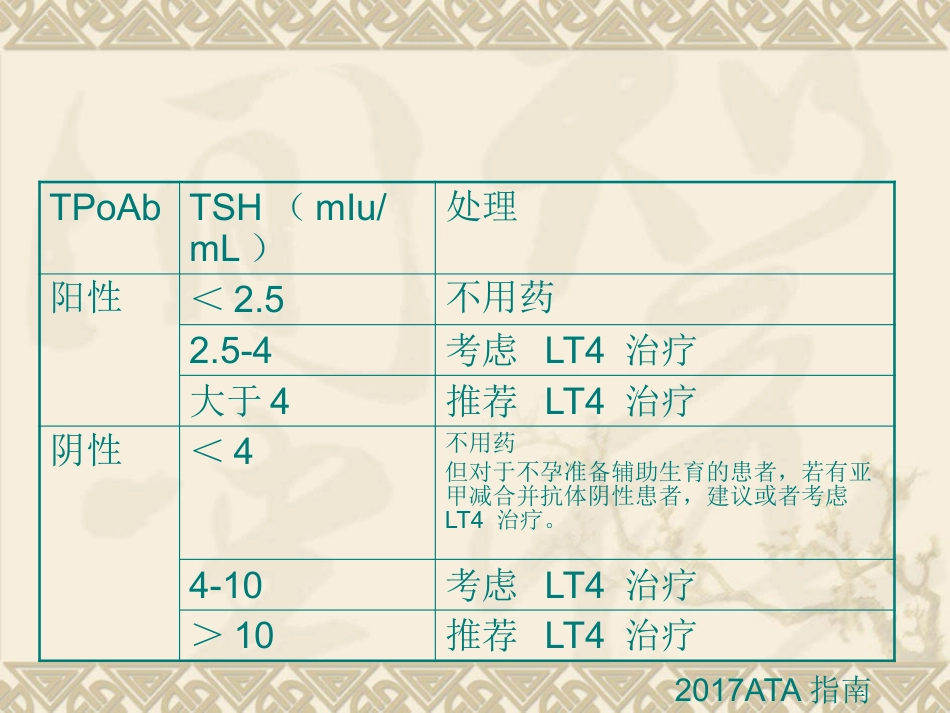 2018年妊娠合并甲状腺功能减退-赵乐_第7页