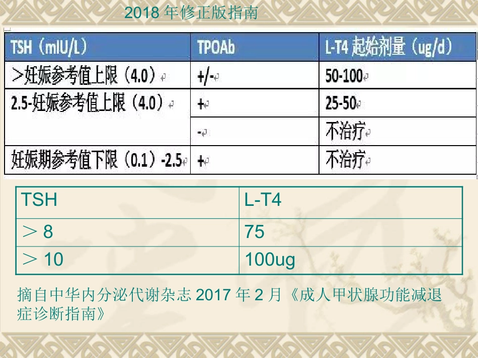 2018年妊娠合并甲状腺功能减退-赵乐_第8页