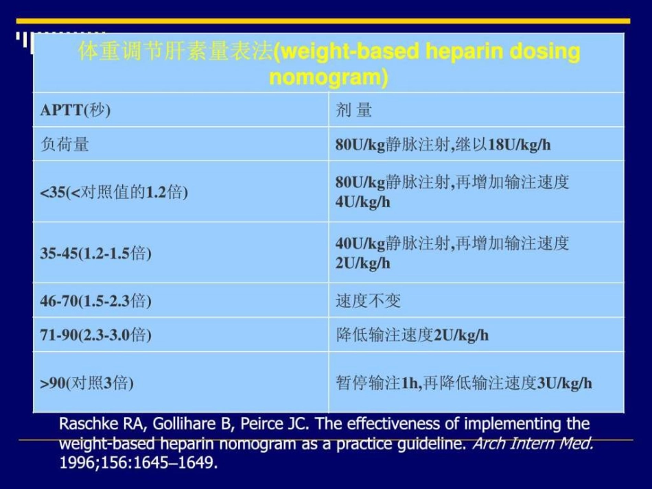 2019年肺栓塞的抗凝治疗_第12页