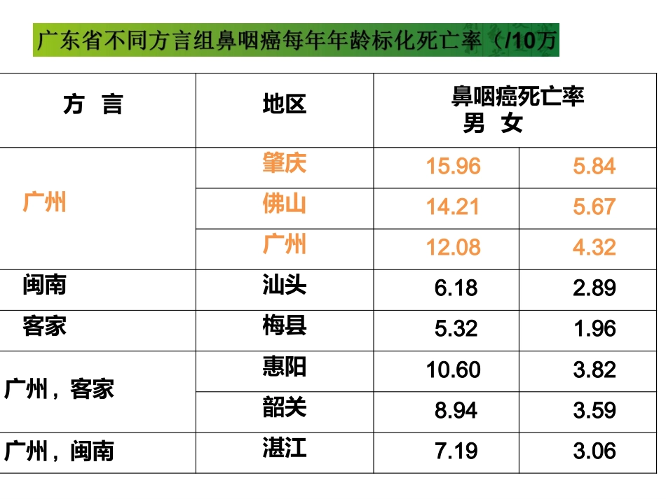 吞咽障碍个案护理_第5页