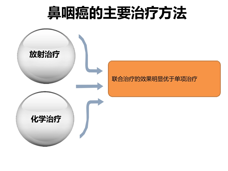 吞咽障碍个案护理_第7页