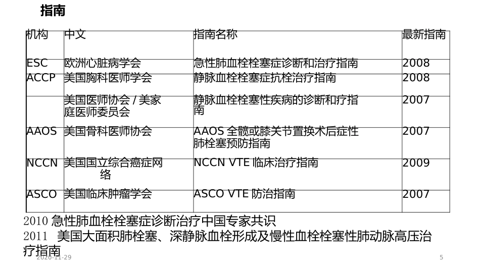 2020年肺栓塞幻灯片_第5页