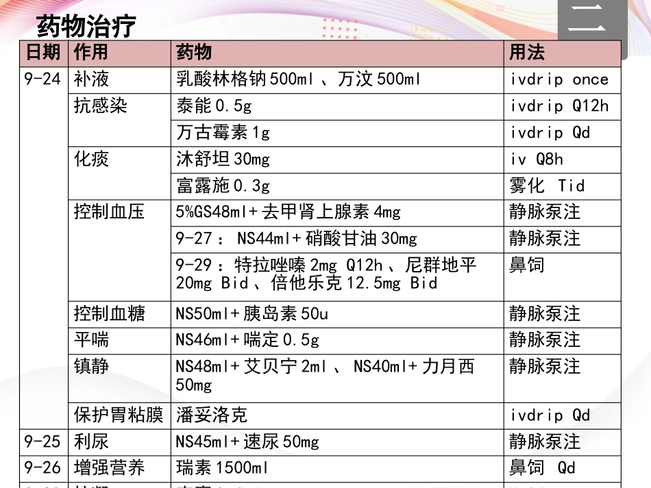 一例严重脓毒症老年患者的个案护理_第11页